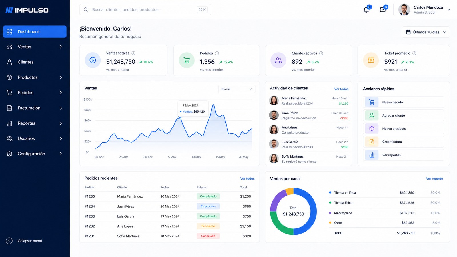 Interfaz modelo de dashboard administrativo