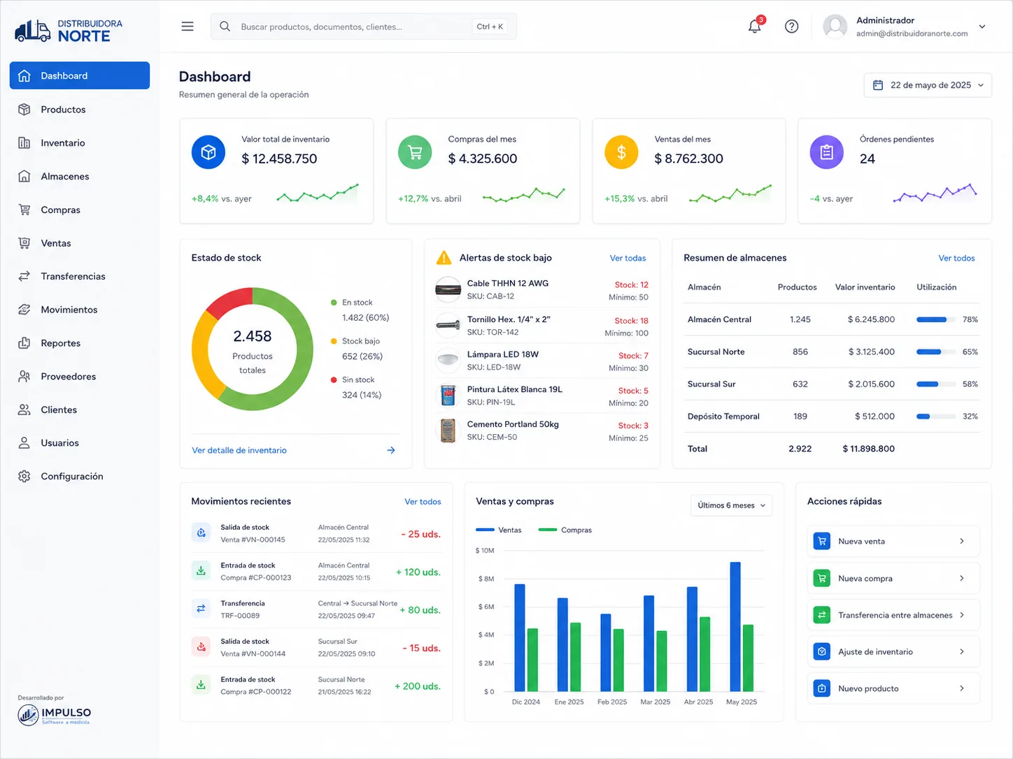 Dashboard general de inventario
