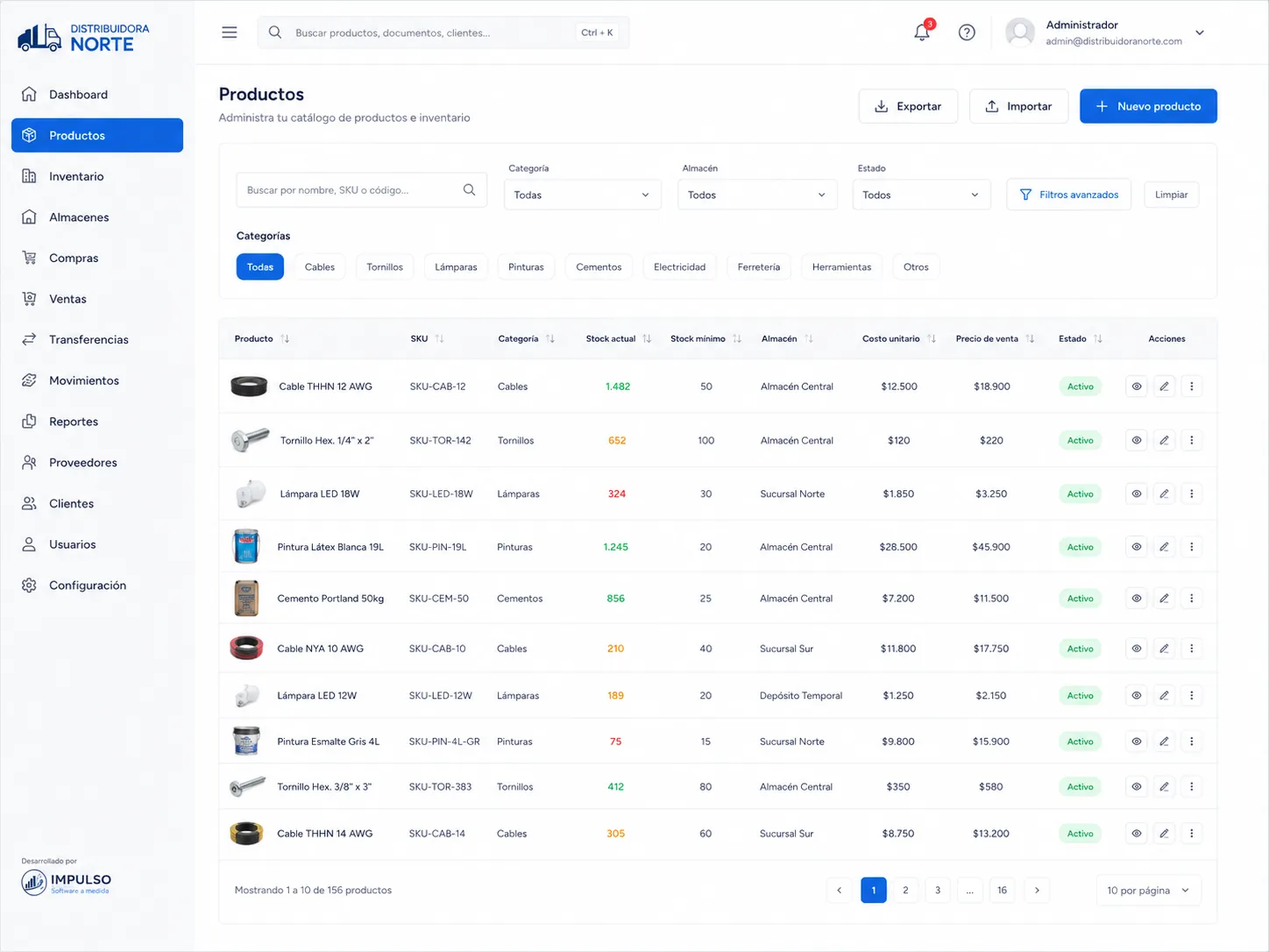 Listado de productos y stock